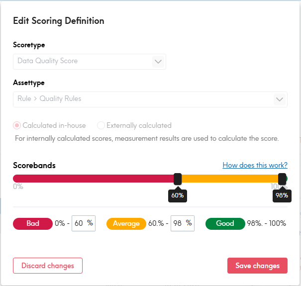 The screenshot shows the current score band configuration in Data360 Govern. While the thresholds can be adjusted, the color direction cannot. Red always starts at 0% and green always ends at 100%.